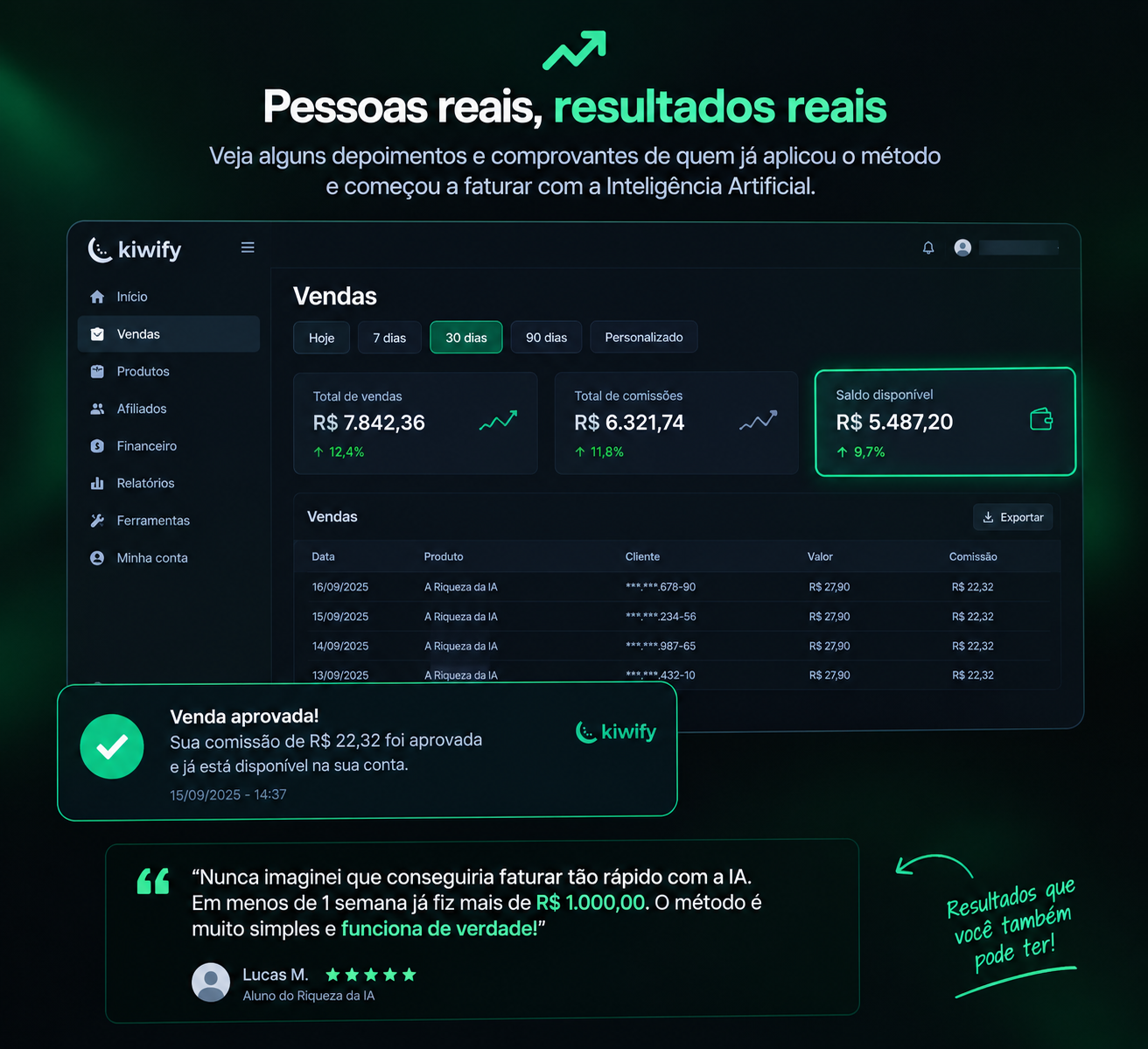 Relato de cliente e painel de resultados apresentado na plataforma Kiwify